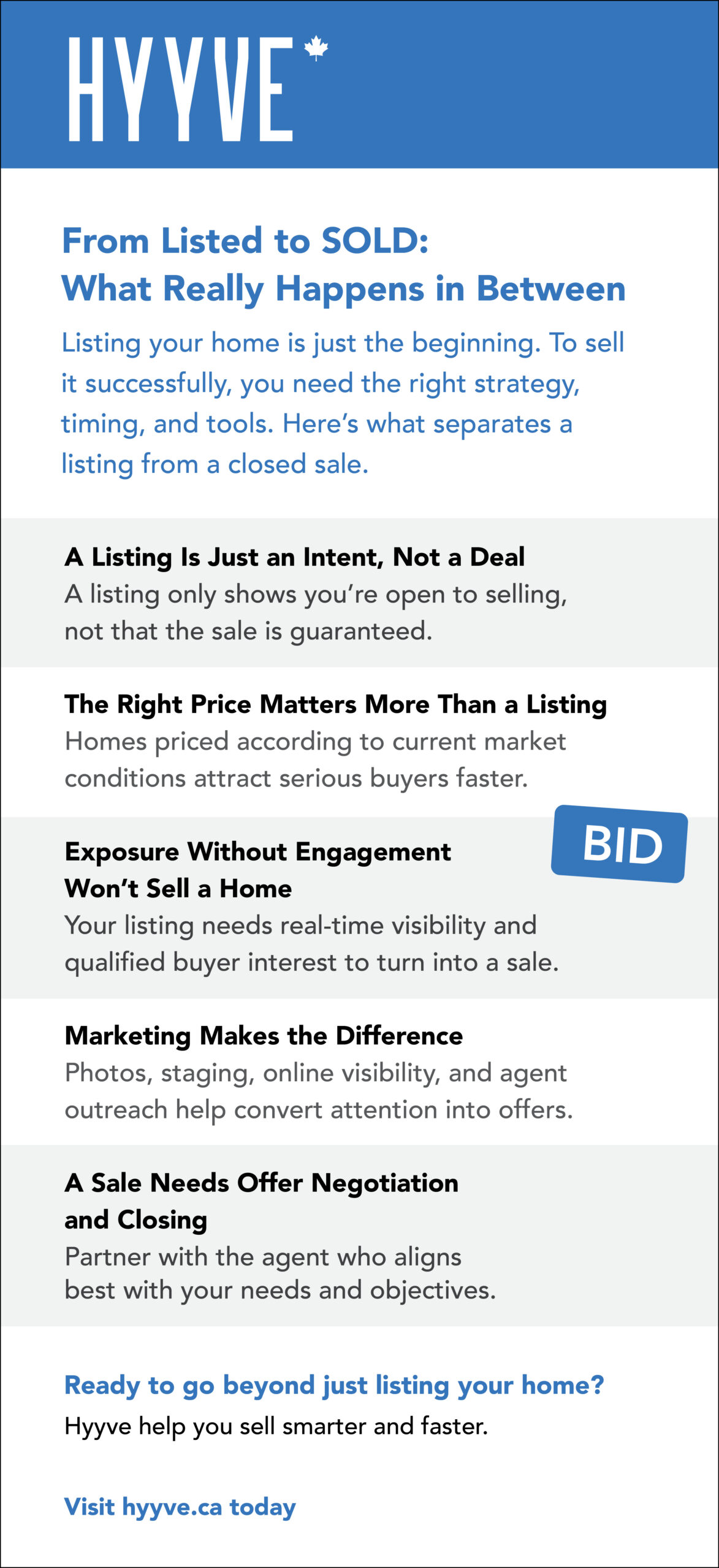 From Listed to Sold: What Really Happens in Between